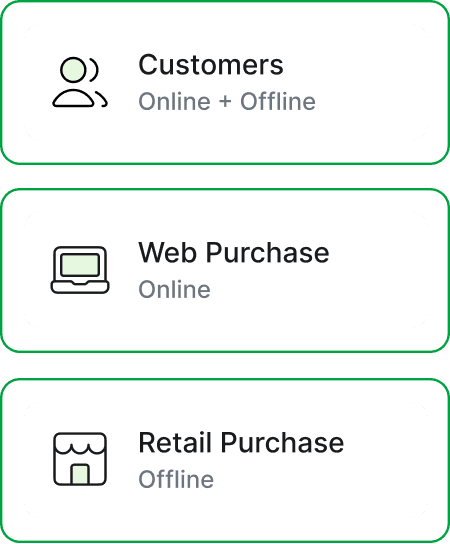 Your customer data.