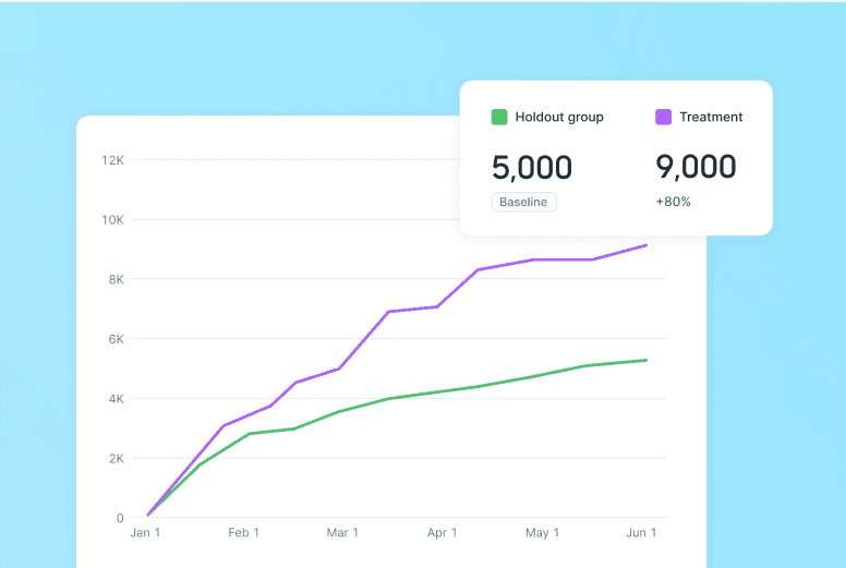Measure incremental lift across every channel