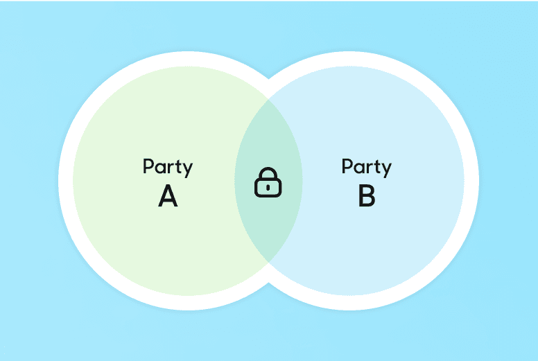 Collaborate on insights in a privacy-safe environment