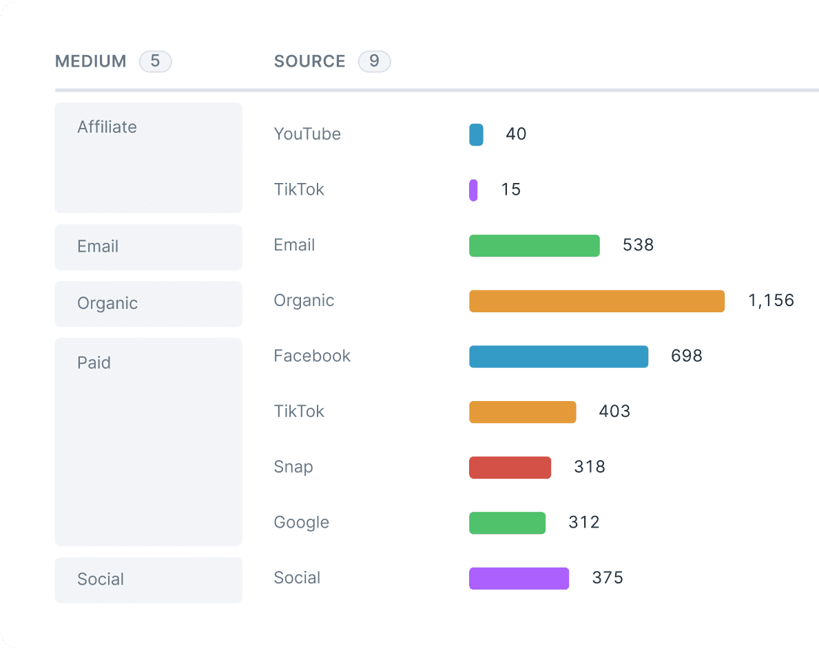 Preview of using Campaign Intelligence to slice data by multiple attributes.