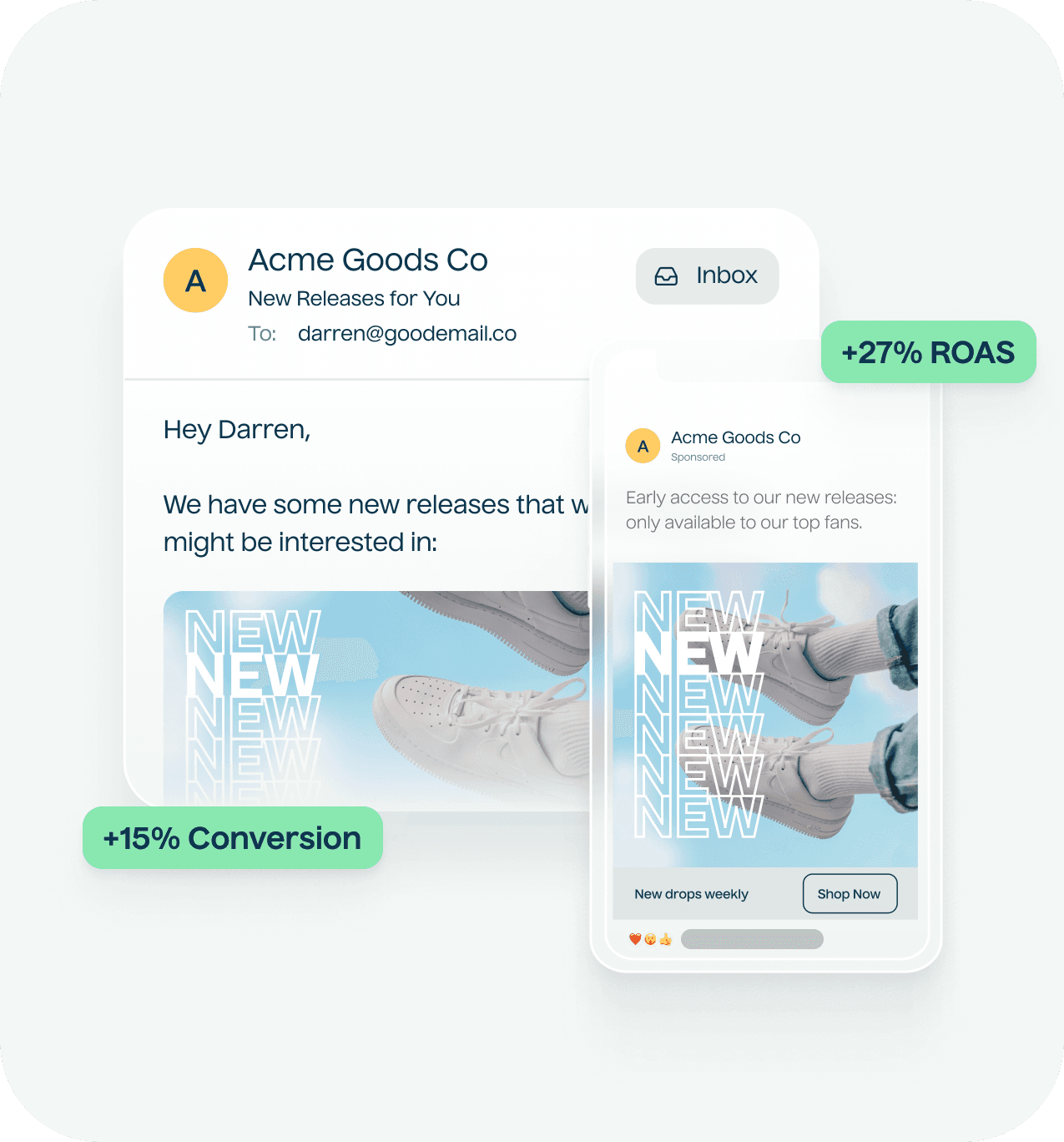 Personalized customer emails shown on web and mobile screens. Floating icons indicating boosted ROAS and conversion performance from the campaigns.