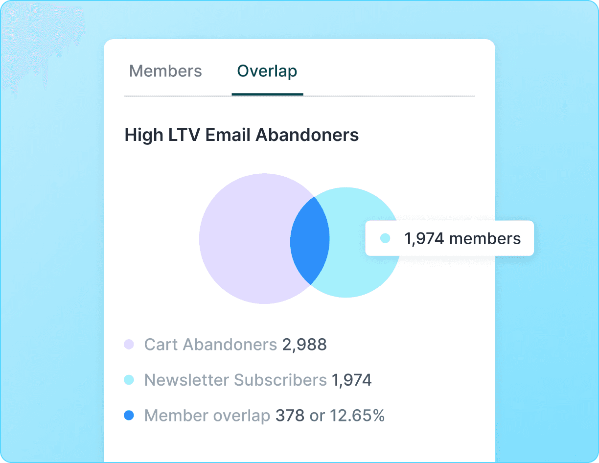 Build the right audience
every time