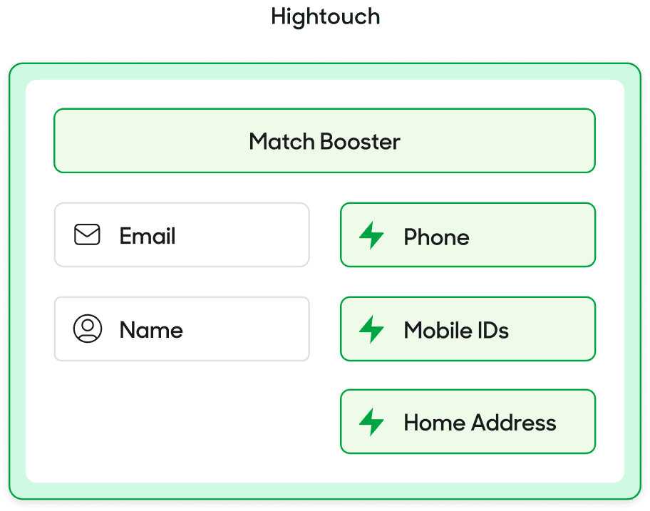 Hightouch match booster.