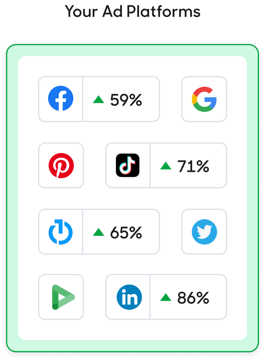 Your ad platforms.