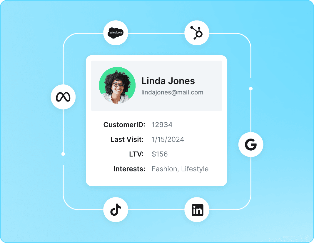 Hyper-personalize customer journeys.