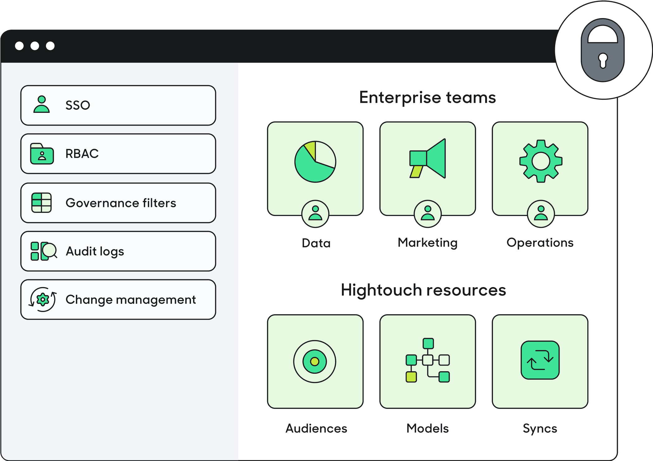 Enterprise-ready on day one.