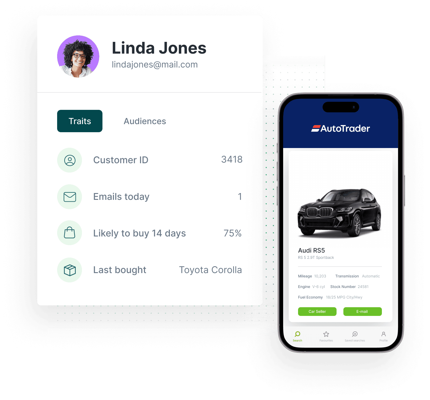 Personalize every digital touchpoint.
