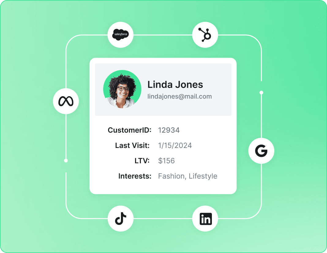 Hyper-personalize customer journeys.