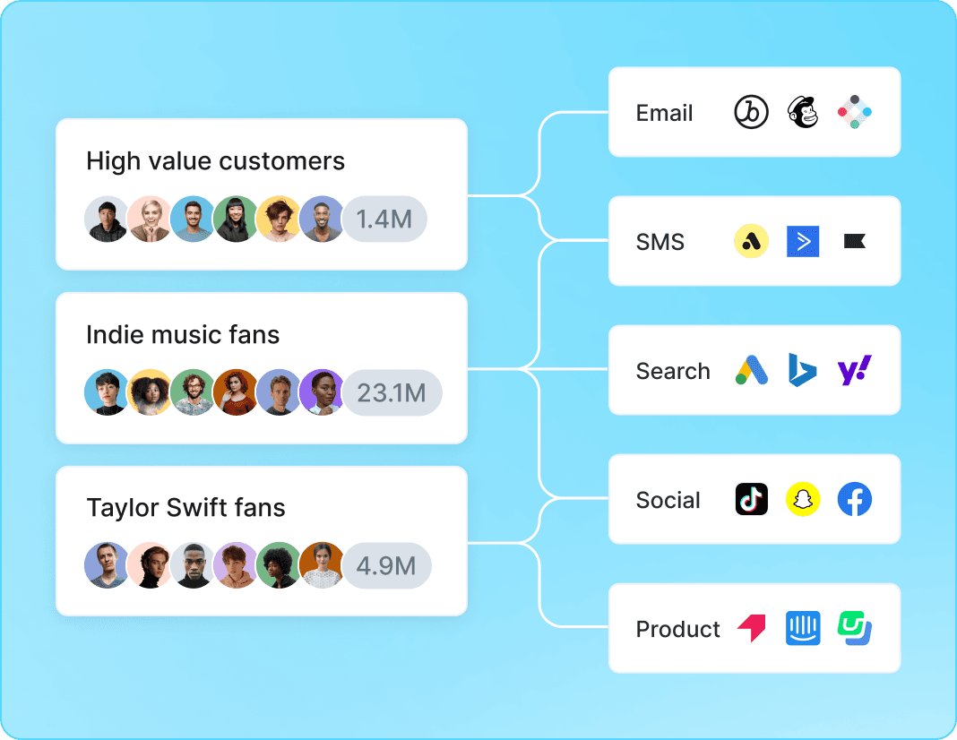 Centralize audience management.