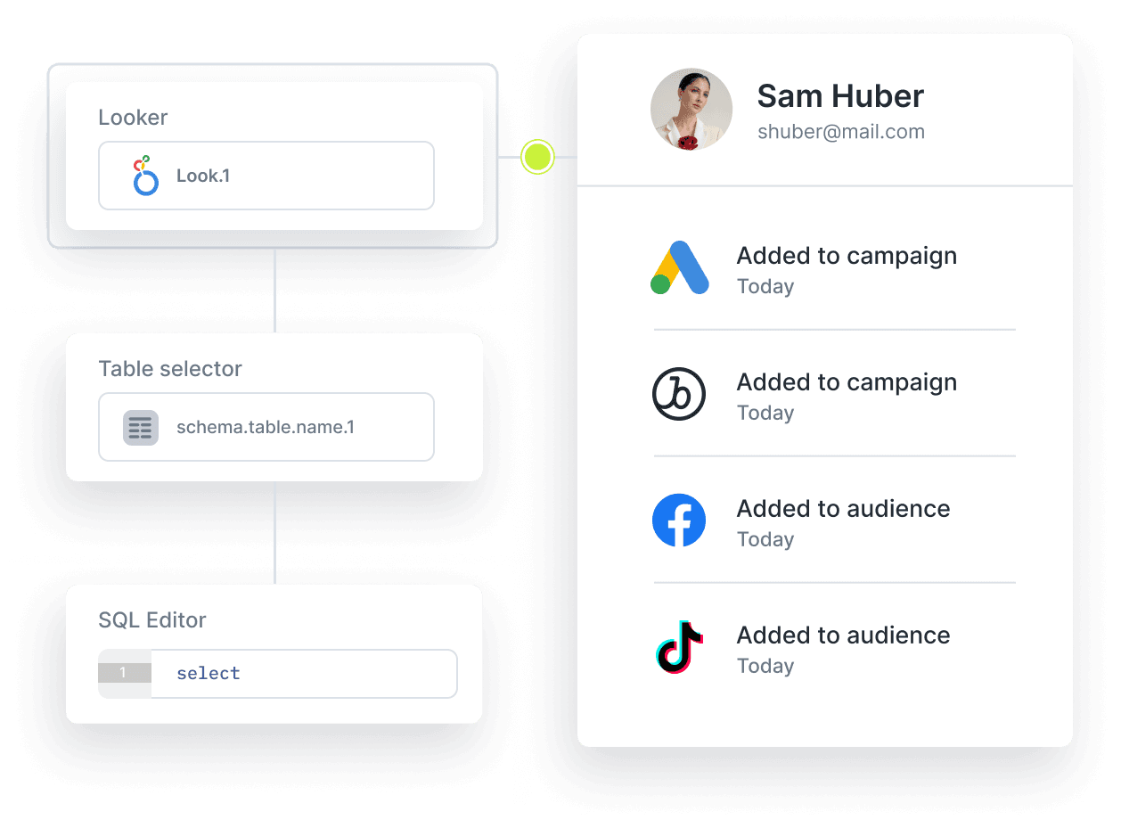 Say goodbye to CSV exports, forever.