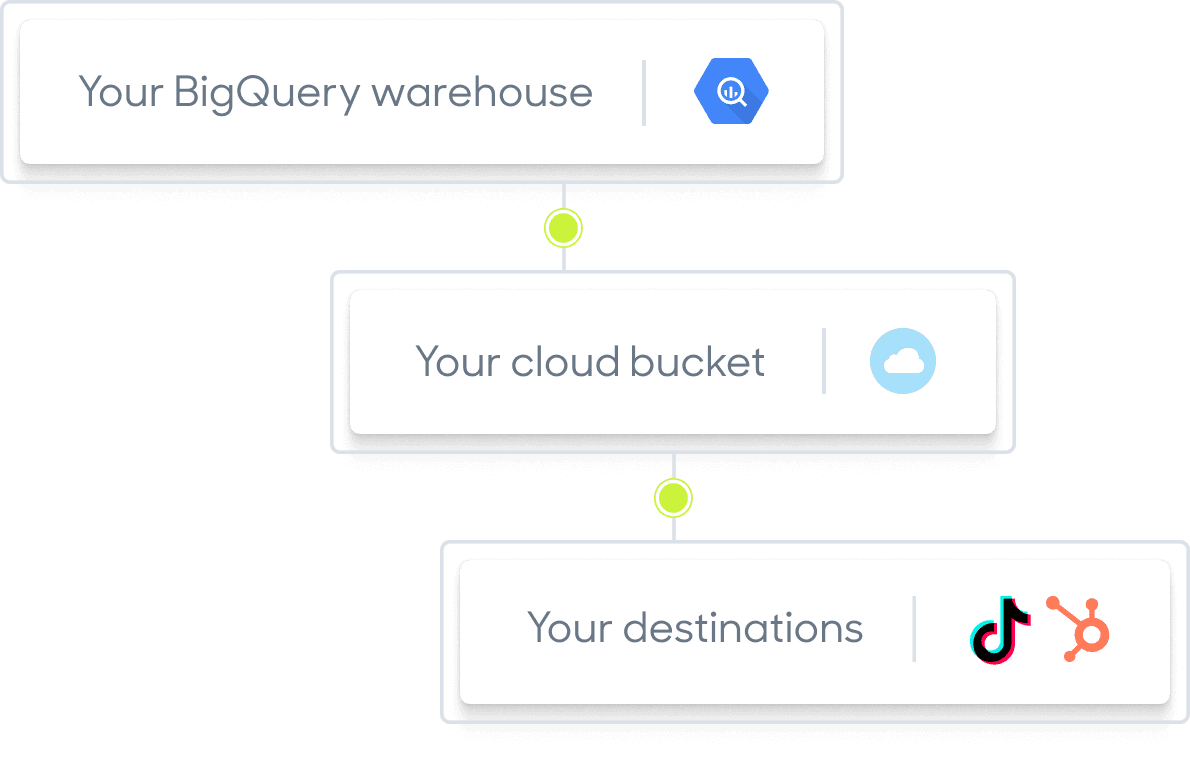 Your data, exactly where you want it.