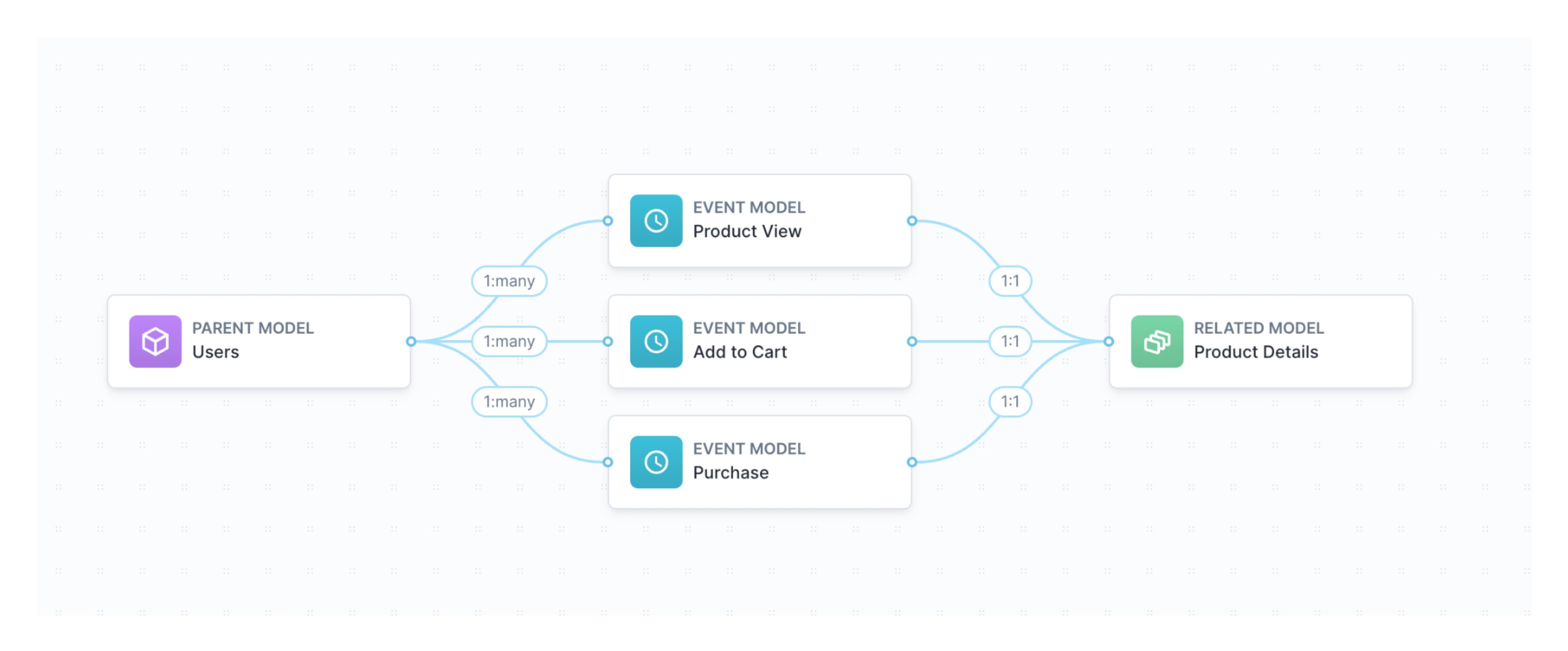 Hightouch Schema Builder