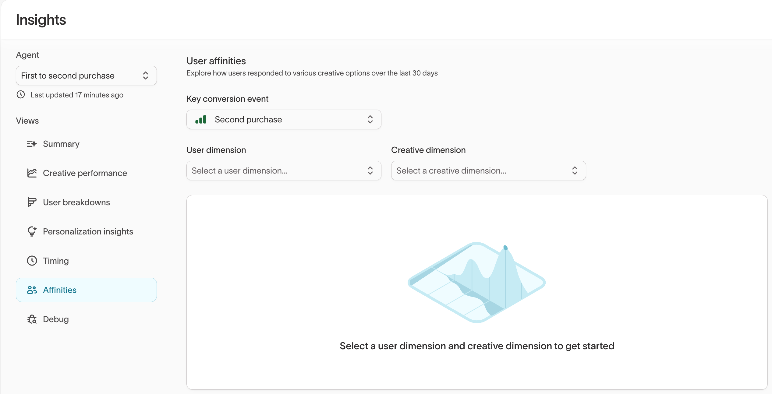 Affinities view showing relationship between gender and send time