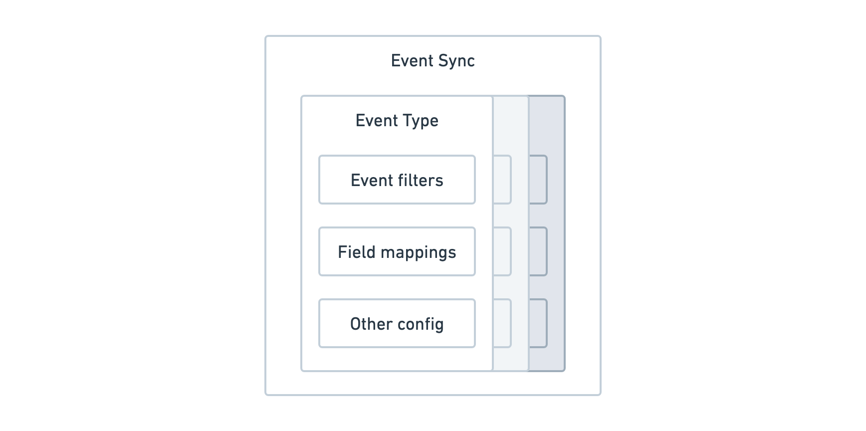 Event Streaming Flow