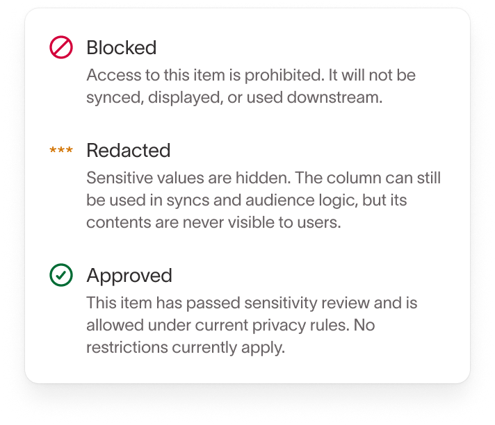 Privacy levels