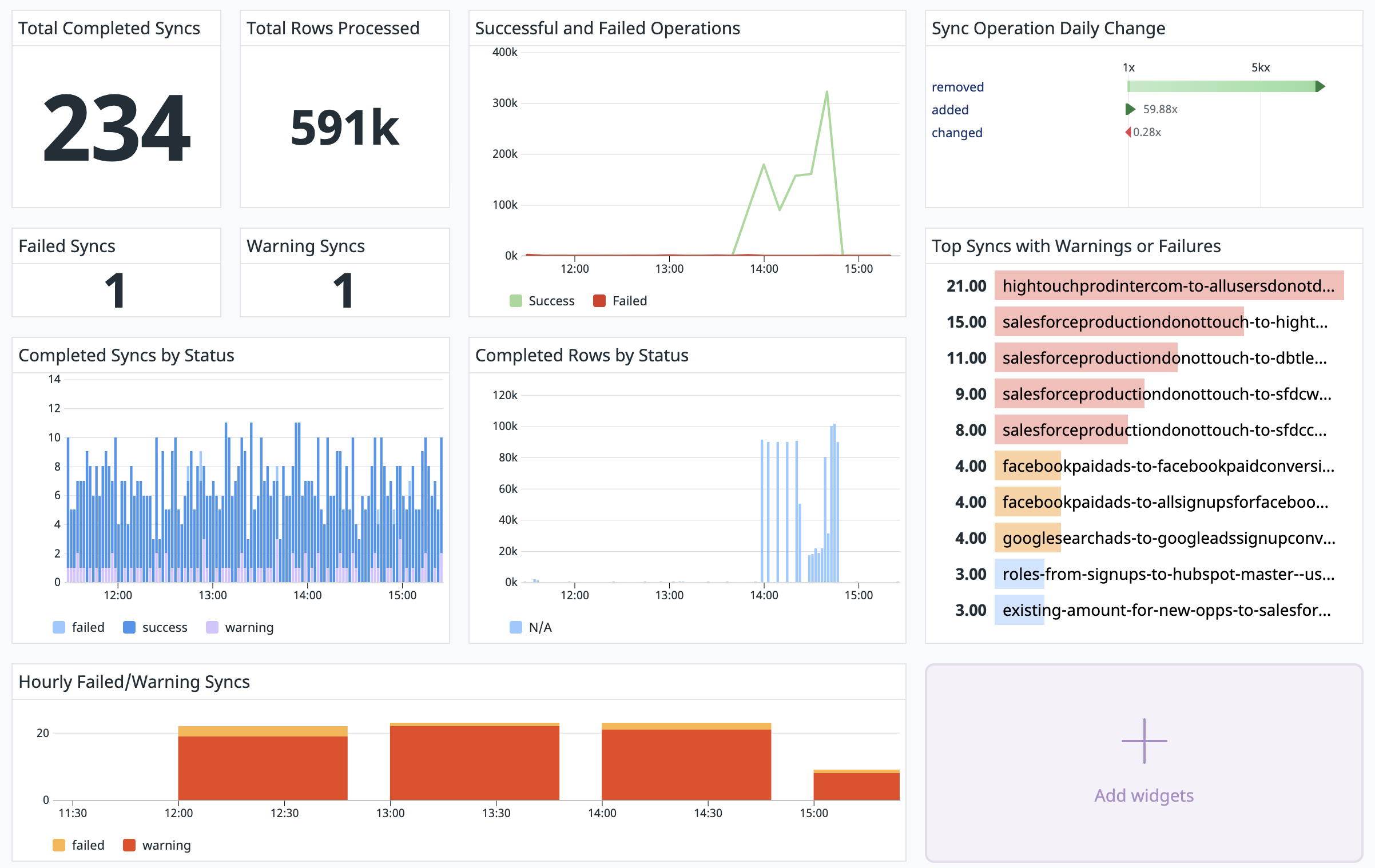 Example Datadog dashboard