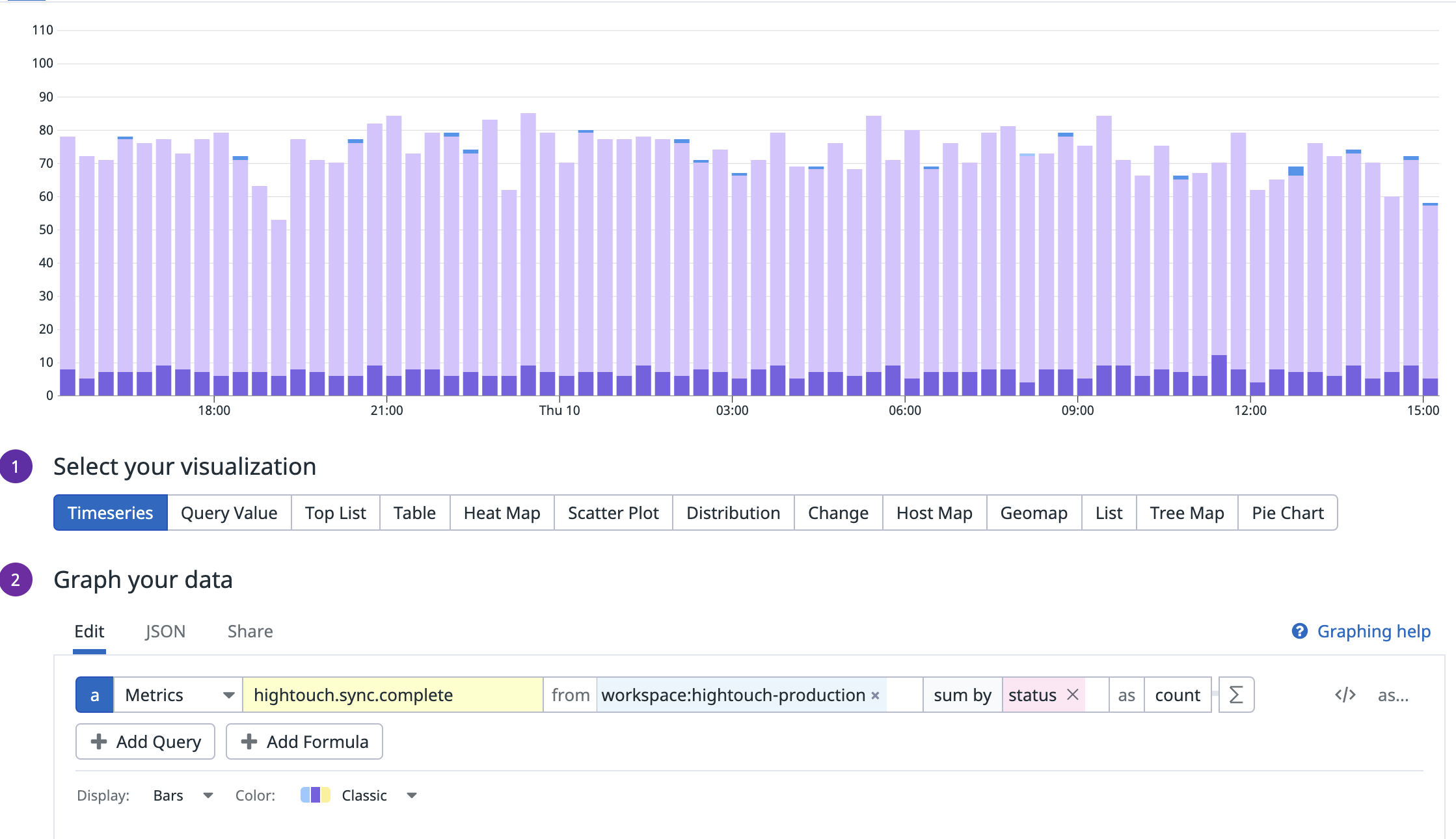 Datadog sync dashboard