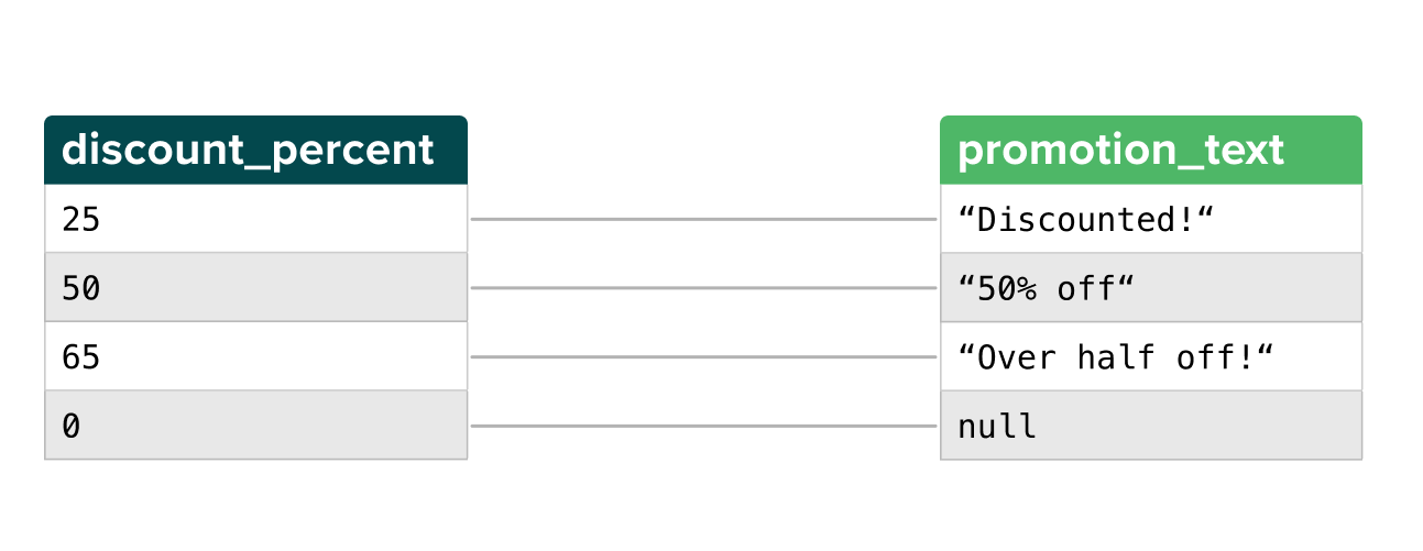 Liquid Conditional Output