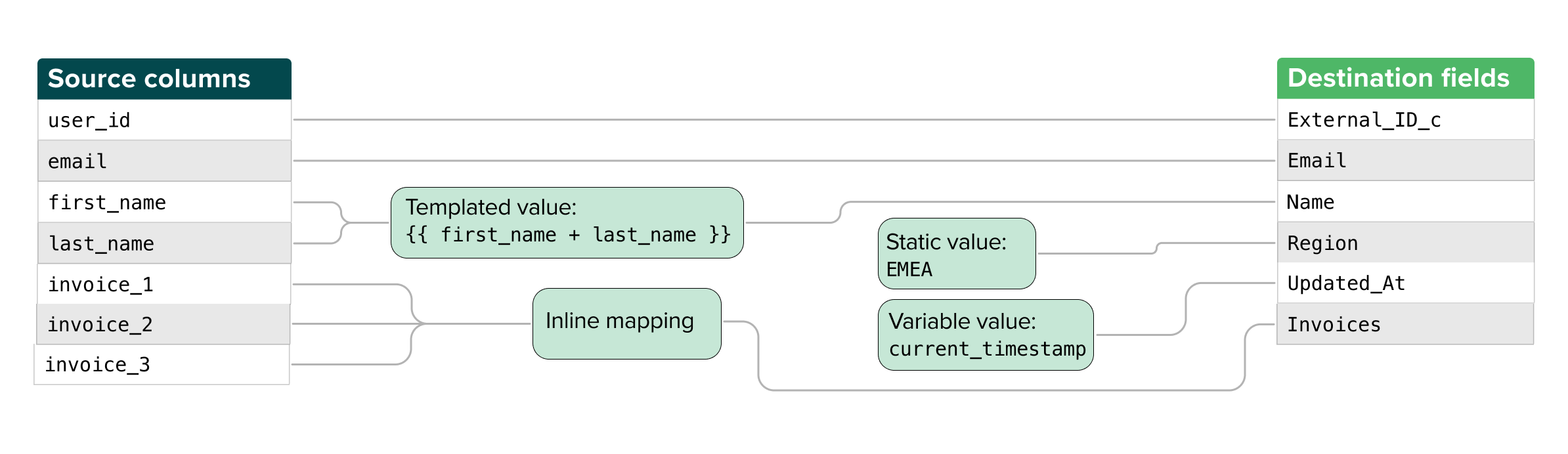 Mapping diagram